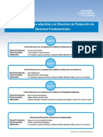 Listados Fiscales DPDF PDF