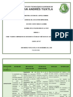 Cuadro Comparativo de Capacitacion y Desarrollo