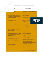 ΔΙΑΚΡΙΣΗ ΠΑΡΑΔΟΣΙΑΚΗΣ PDF