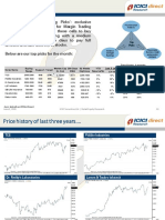 Margin Funding Picks