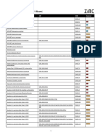 Zinc Web Vulnerabilities L1 Scan