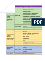 Tabla Con Algunos Tipos de Derechos