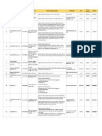 Listado Empresas Kit Molecular Prueba Rápida