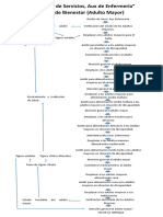 Diagrama de Flujo Area de Enfermeria Adulto Mayor