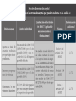 6 DEDUCCIONES IMPUTABLES Rentas de Capital