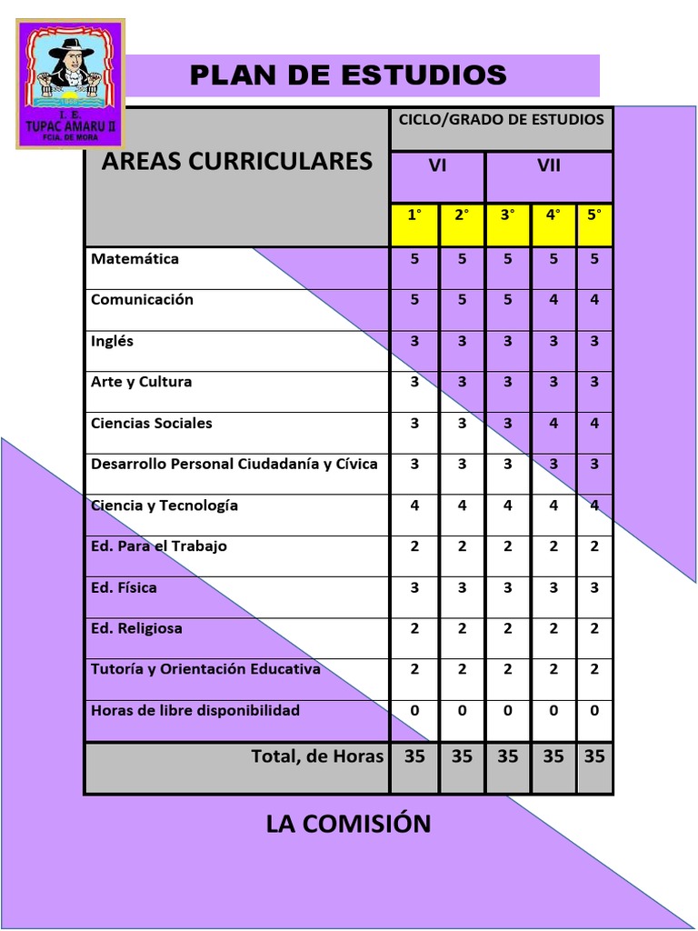 Plan de Estudios por Grado y Asignatura | PDF