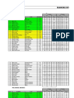 Ranking Intermedia 2018