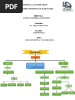 Mapa Coceptual Jose Ignacio Hernandez Ramos
