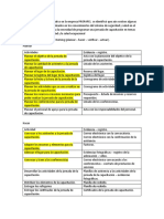 Ejemplo Ciclo de Deming Phva