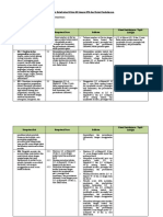 Analisis Keterkaitan KI Dan KD Dengan IPK Dan Materi Pembelajaran Fix