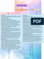 Mapa - Conceptual - Trastornos - DSMIV - CIE10