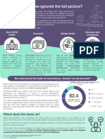 Covid-19 - Have We Ignored The Full Picture?