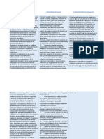 Cuadro Comparativo