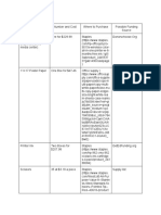 Budget Narrative and Chart