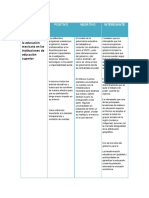 Positivo, Negativo e Interesante de La Prospectiva de La Educacion Superior en Mexico