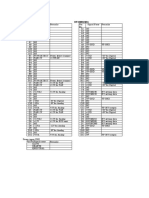 Famio5 Pin Assigment (POWER UNIT)