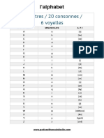 French Alphabet Pronunciation Guide