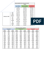Valores Promedio y Rangos Esperados en Los Ensayos de Control PDF