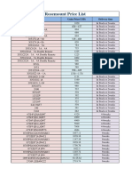 Rosemount Price List: Model Unite Price (USD) Delivery Time