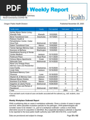 Active COVID-19 workplace outbreaks in Oregon (published Nov. 25)