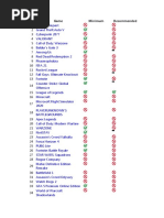 1 List PC Game & Movie PKU 0113 | PDF