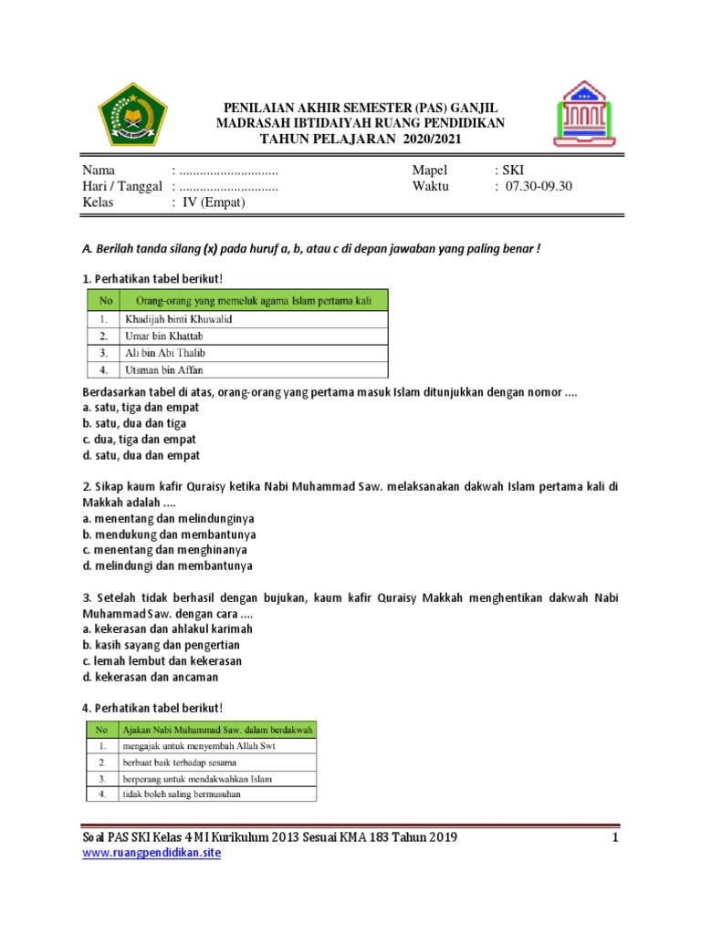 Ringkasan Materi SKI Kelas 4 MI Semester 2 Bab 4 Hijrah Nabi Muhammad Saw