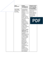 Teorias de La Personalidad. Fase 2