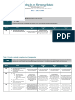 Honing in On Harmony Assessment Rubric