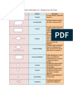 simbolos_mas_utilizados_en_los_diagramas_de_flujo.pdf