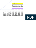 Profit and Loss Statement, K USD, Global