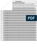 Ward Amenities Secretary Vacancies by Category and District