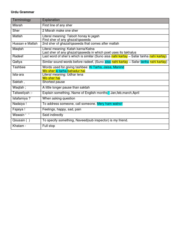arabic grammar book pdf free download in urdu