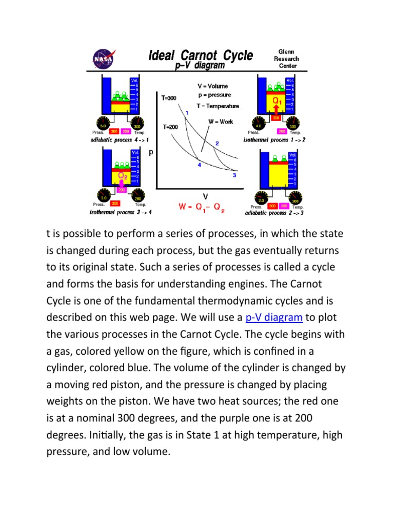 Understanding the Carnot Cycle | PDF | Heat | Gases