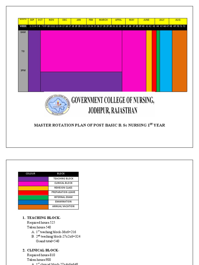 Mrp Post Basic Bsc Nursing 1st Pdf