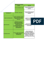 Analisis de Riesgos