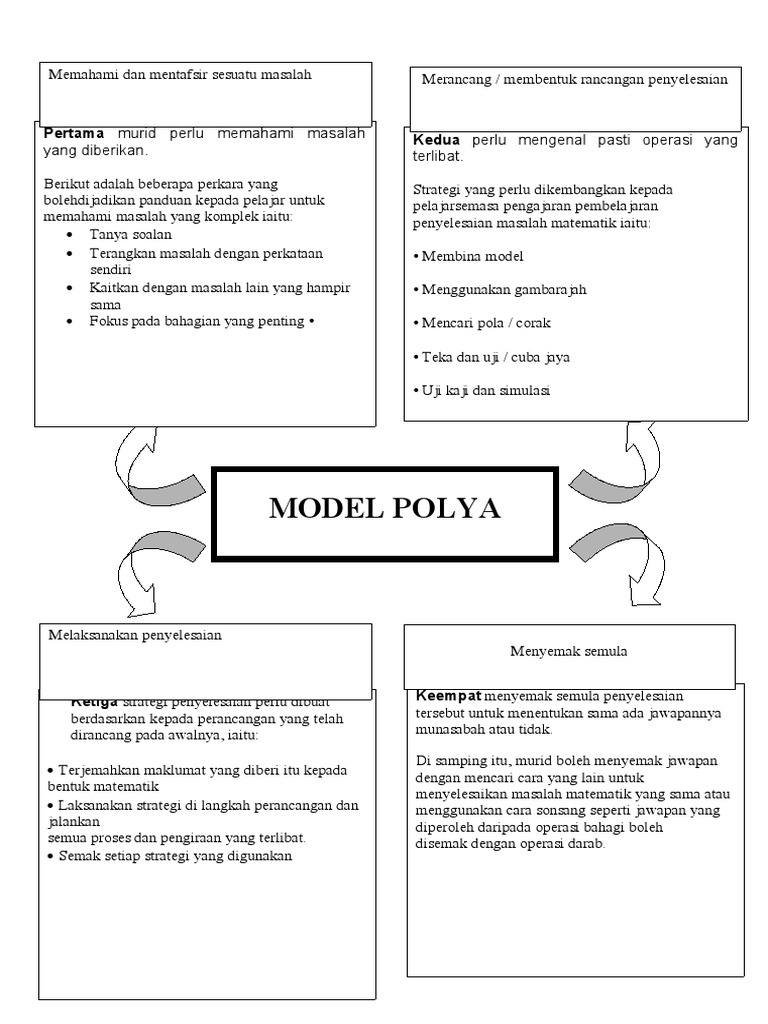 Polya Model | PDF