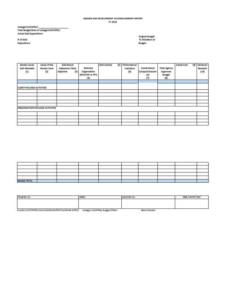 Template Gad Accomplishment Report | PDF