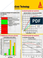 Use Of: Typical Water Reduction in % of Reference (For Same Workability)