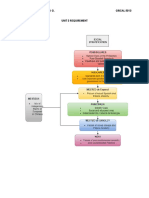 MOSES GABRIEL VALLEDOR - Evaluation-Unit 3