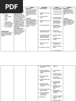 Assessment Explanation Planning Interventions Rationale Evaluation Subjective: Short Term: Short Term