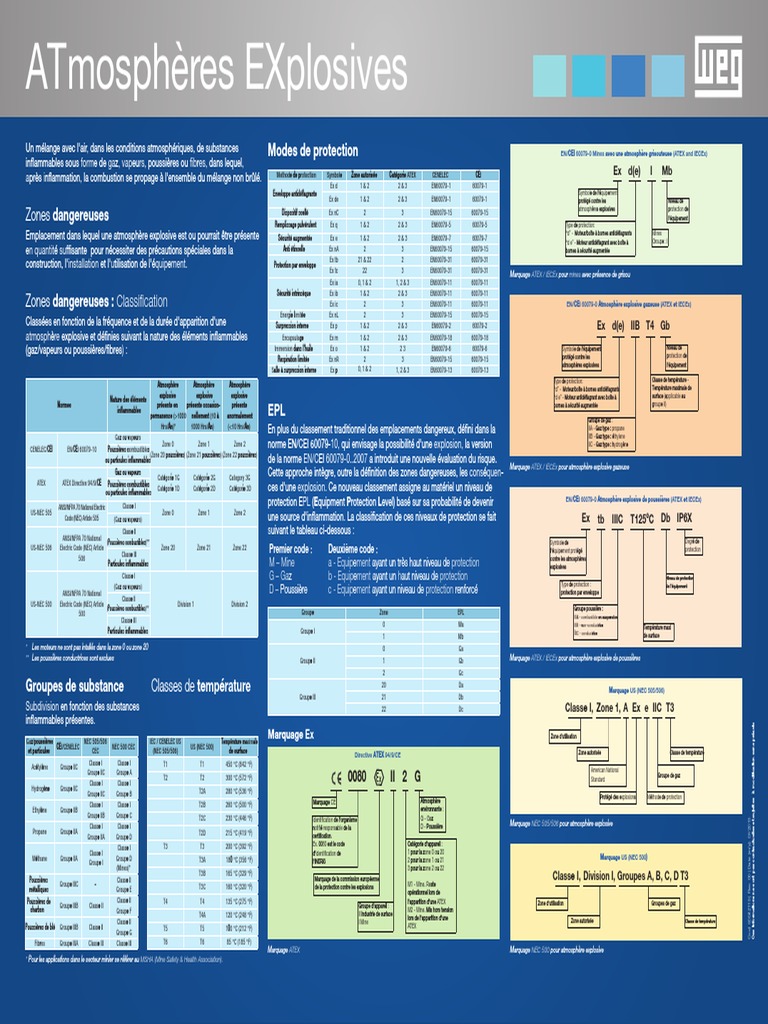 Tableau ATEX PDF | PDF