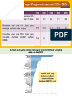 Target Program Imunisasi 2020-2024
