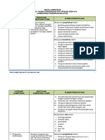 04B Profil Kompetensi PT PO Gred N19