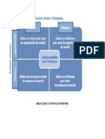 Image Analyse SWOT Et Stratégie D'entreprise