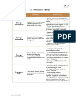 Image Stratégies de Ciblage