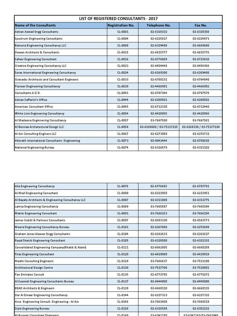 List Of Registered Consultants 2017 Name Of The Consultants