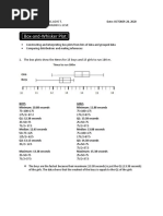 Box-and-Whisker Plot: 1. The Box Plots Show The Times For 15 Boys and 15 Girls To Run 100 M