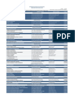 Directorio Unh PDF