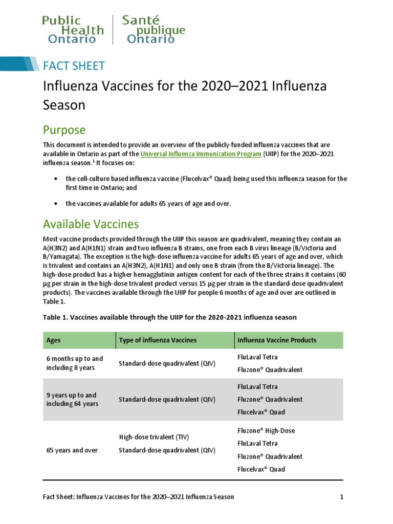 CDC VACCINE INFORMATION SHEET INFLUENZA intelligence overview