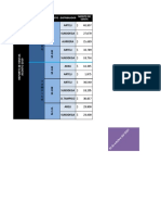 Tabla Con Formato GMG